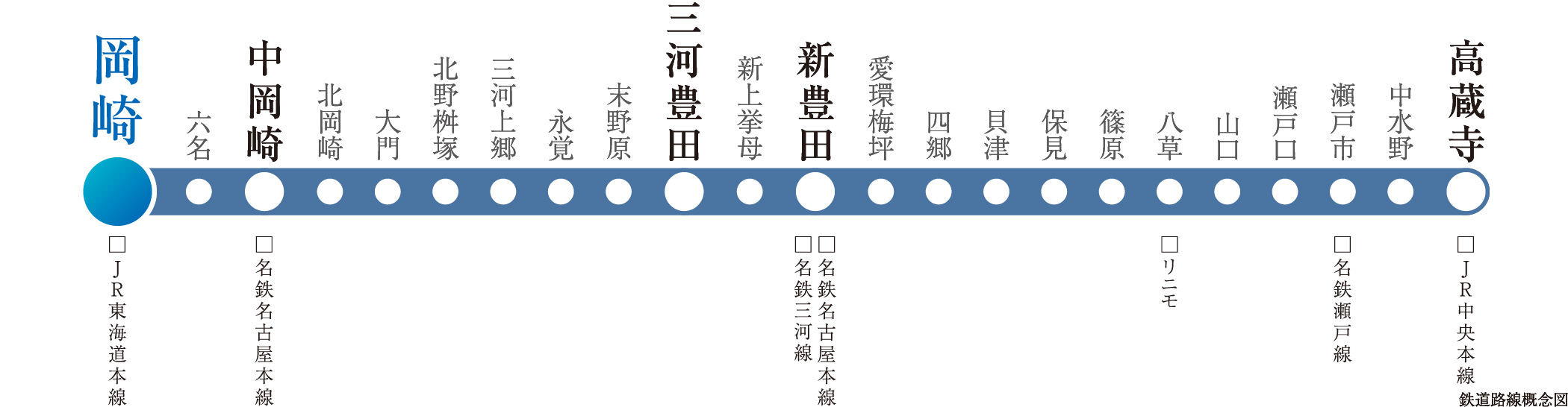 鉄道路線概念図