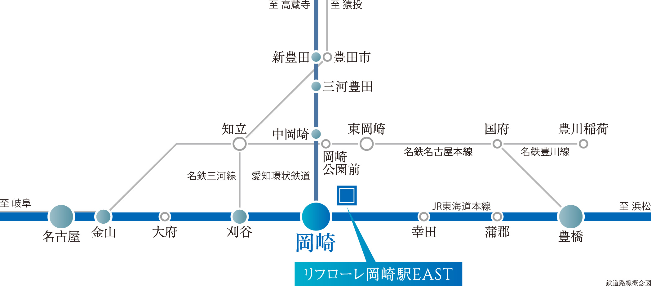 鉄道路線概念図