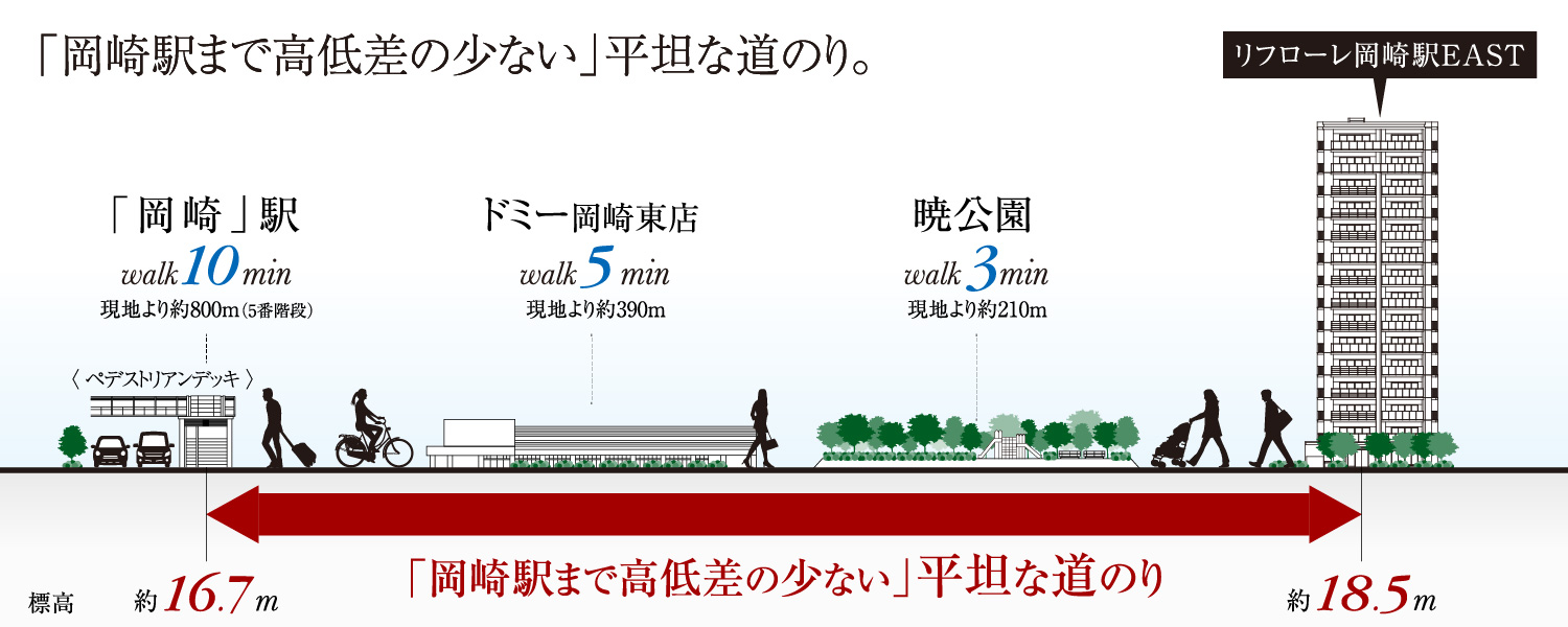 標高概念図